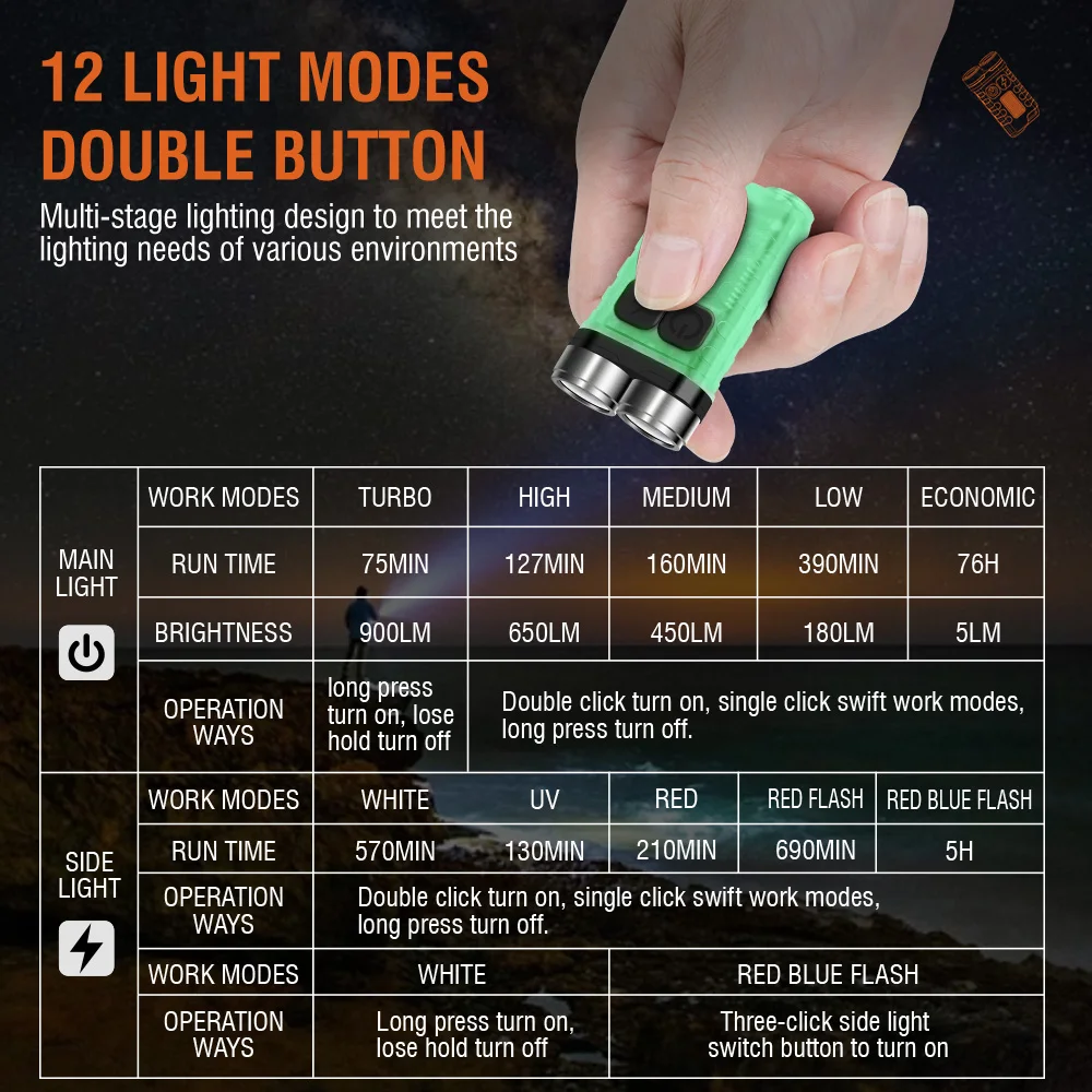 BORUiT V3 LED Móc Khóa Di Động - đánh giá và giá Camping Cooking Fish