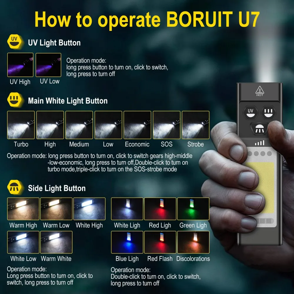 BORUiT U7 UV LED EDC Flashligh - đánh giá và giá Camping Cooking Fish