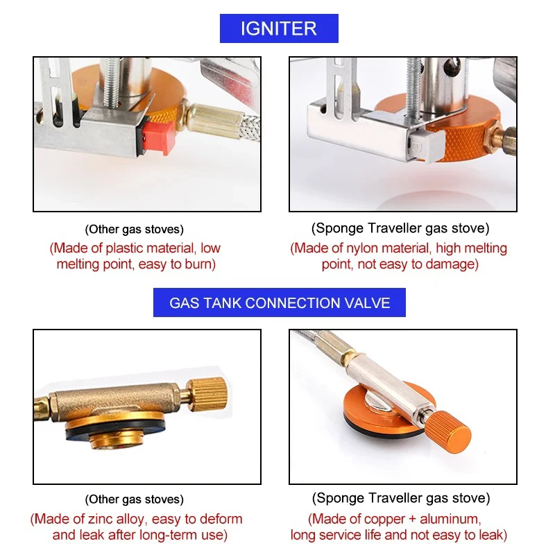 Camping Gas Stove Portable Fol - đánh giá và giá Cooking On Camping Stove