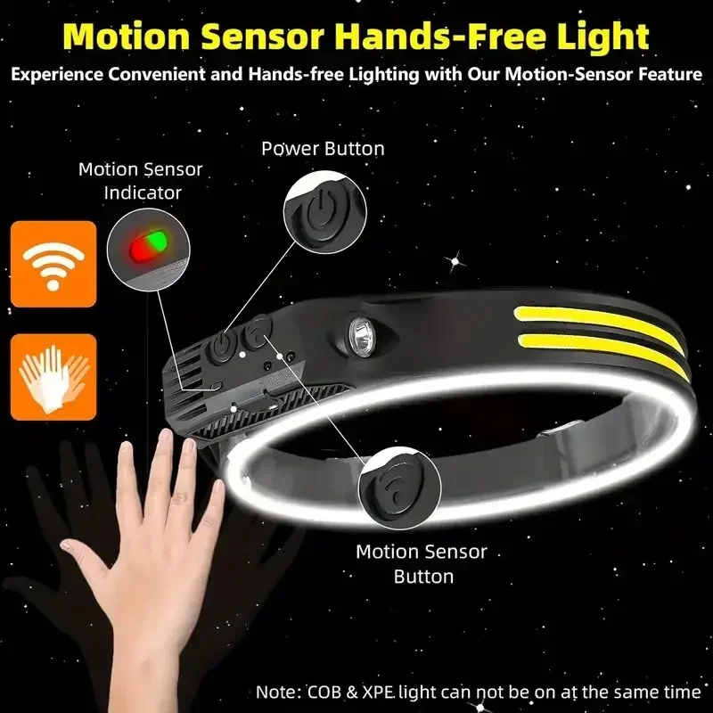 LED Sensor Headlamp Built-in B - đánh giá và giá Camping Cooking Fish