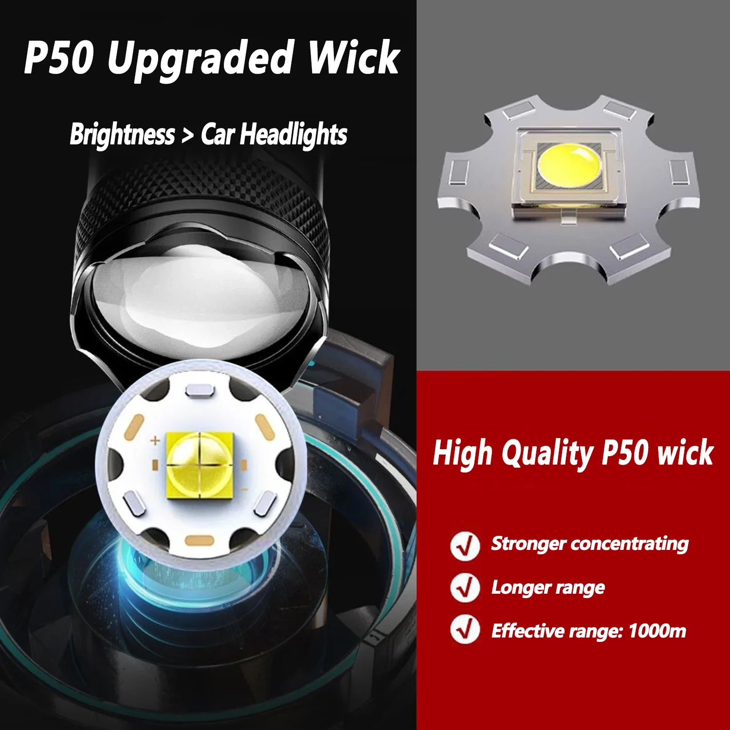 Ultra Bright LED Flashlight 20 - đánh giá và giá Camping Cooking Fish