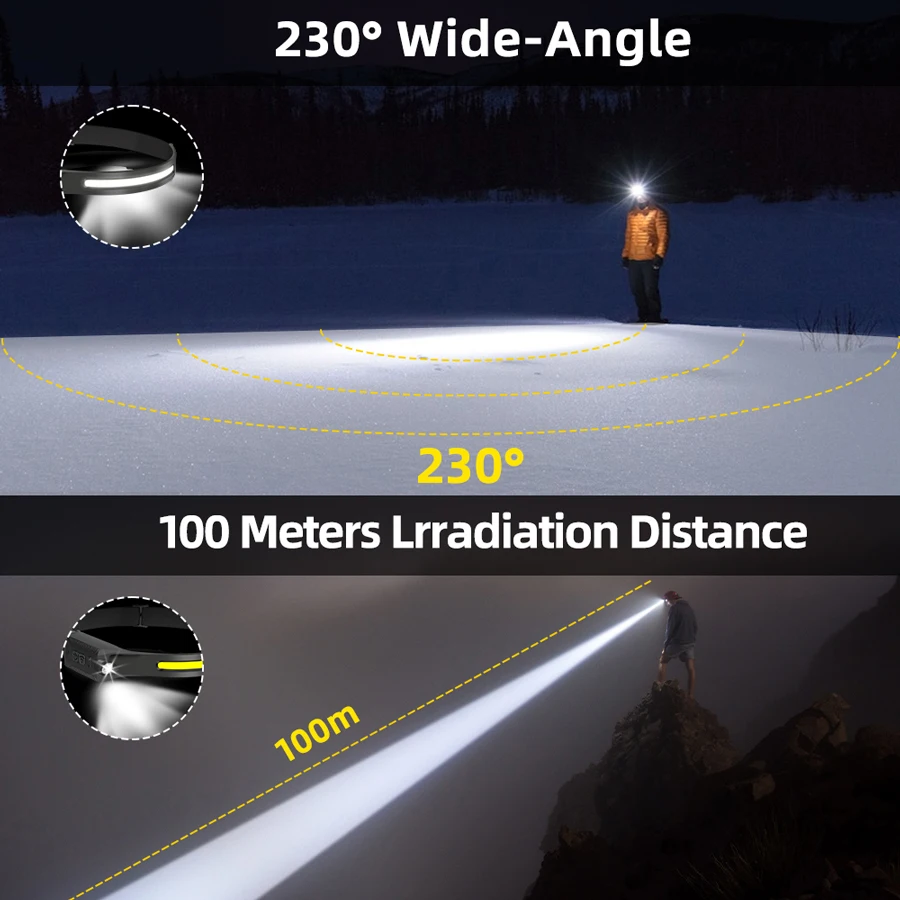 Rechargeable LED Headlamp,3 Mo - đánh giá và giá Camping Cooking Fish